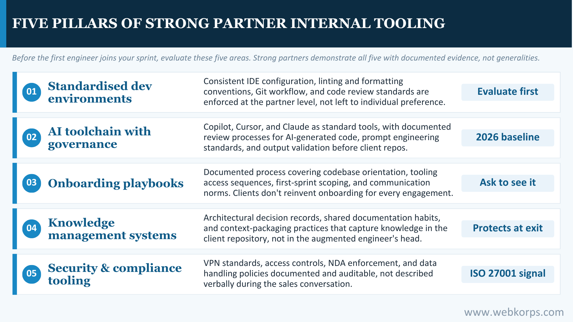 Five Pillars Of Strong Partner Internal Tooling Five Pillars Of Strong Partner Internal Tooling