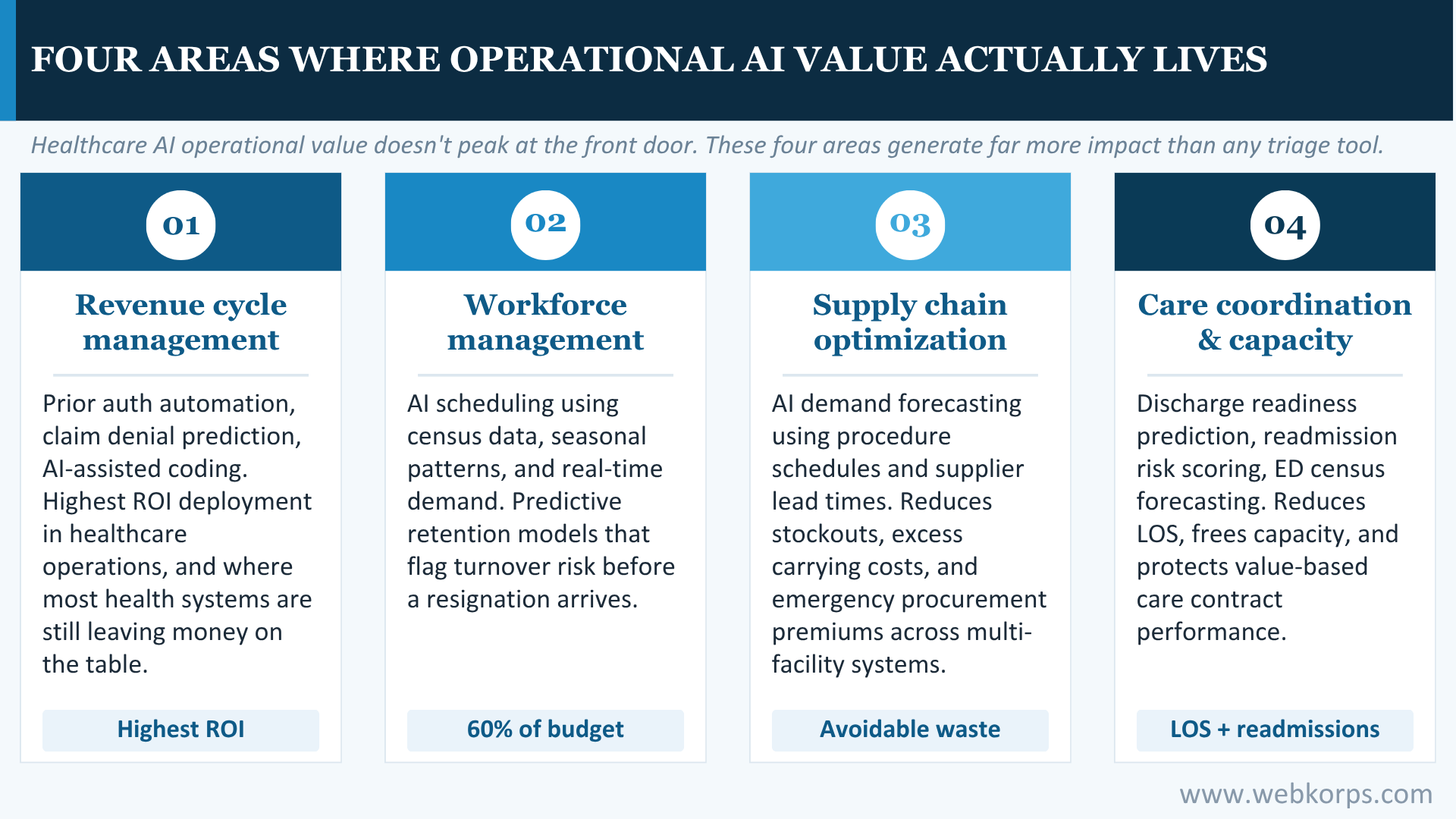 Four Areas Where Operational AI Value Actually Lives Four Areas Where Operational AI Value Actually Lives