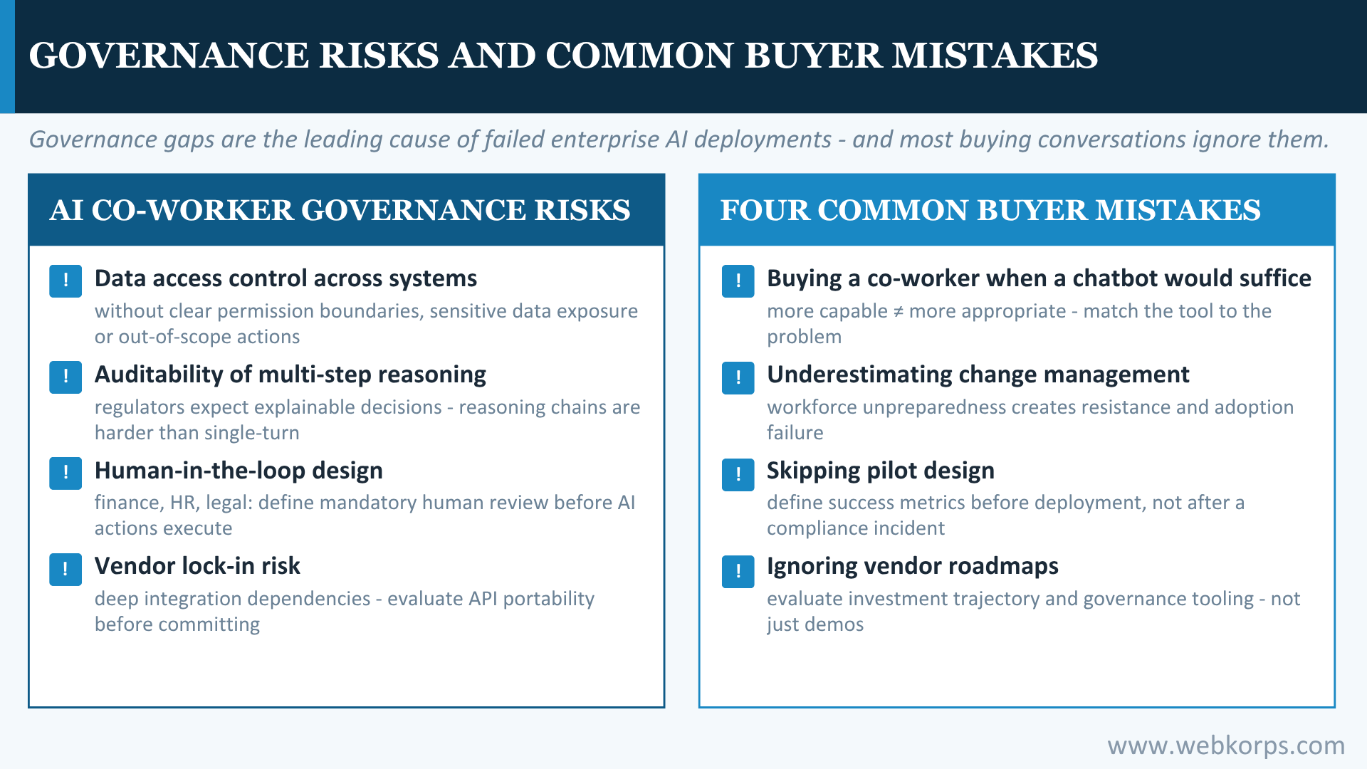 Governance Risks And Common Buyer Mistakes Governance Risks And Common Buyer Mistakes