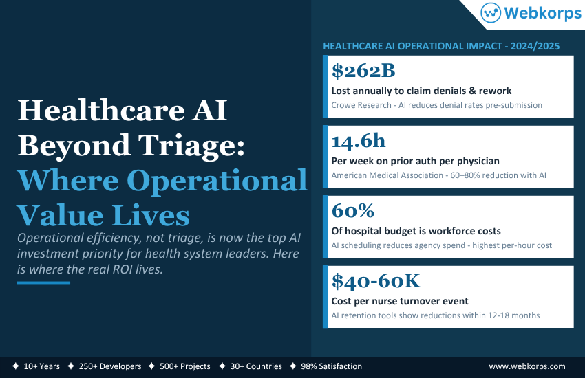 Healthcare AI Beyond Triage Where Operational Value Lives