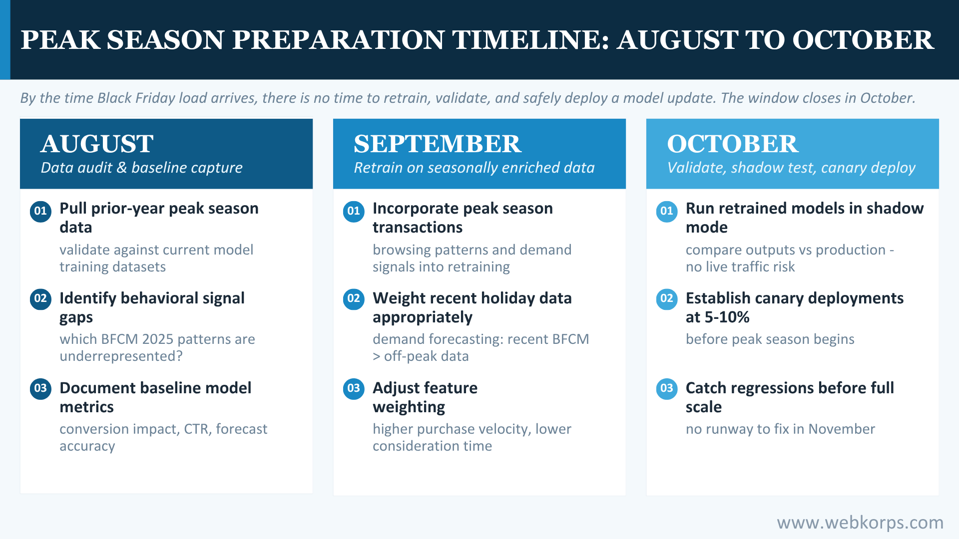 Peak Season Preparation Timeline August To October Peak Season Preparation Timeline_ August To October