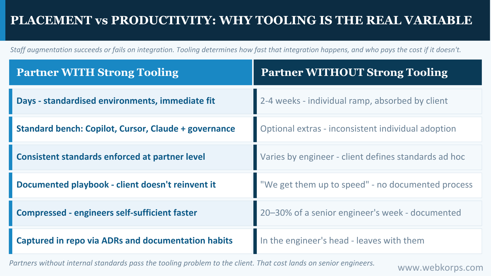 Placement Vs Productivity Why Tooling Is The Real Variable Placement Vs Productivity_ Why Tooling Is The Real Variable