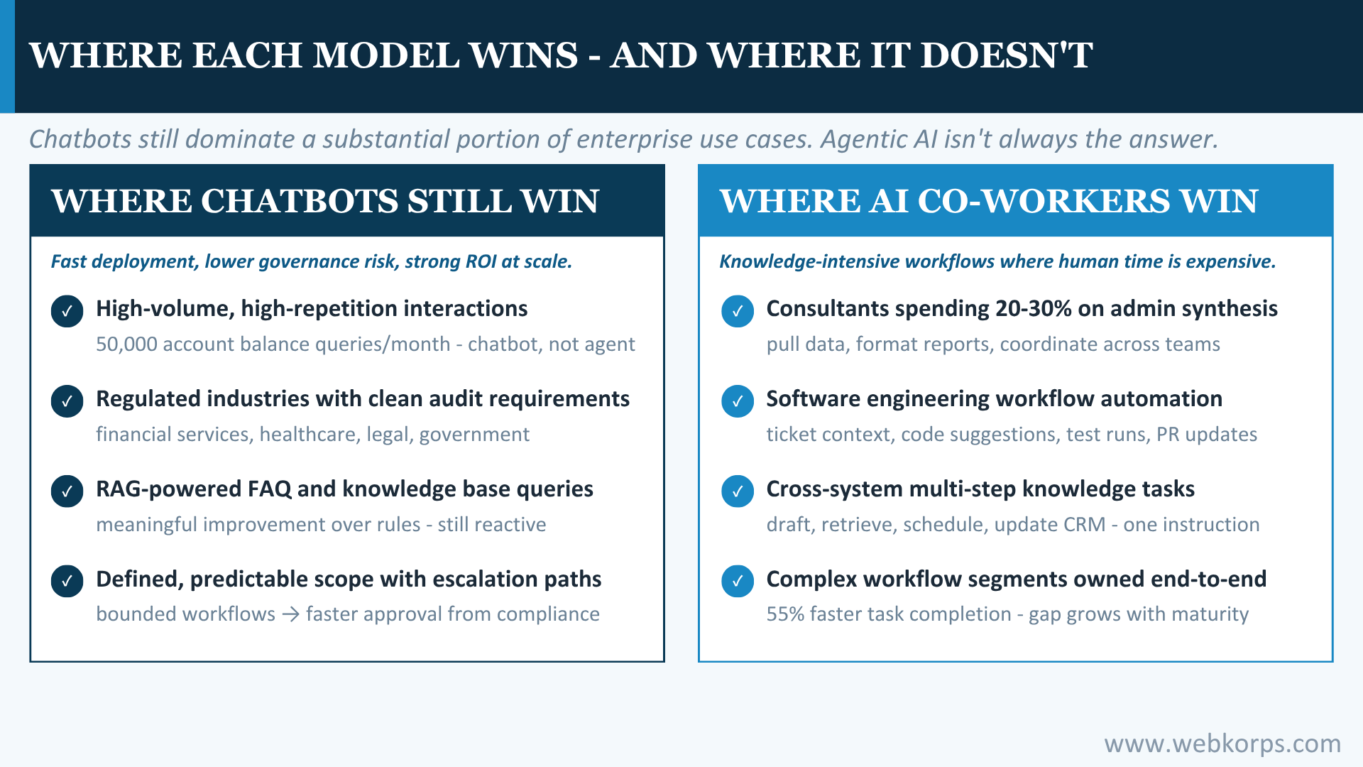 Where Each Model Wins - And Where It Doesn't