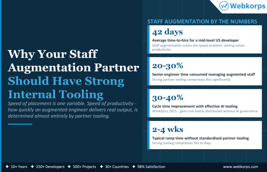 Why Your Staff Augmentation Partner Should Have Strong Internal Tooling 2