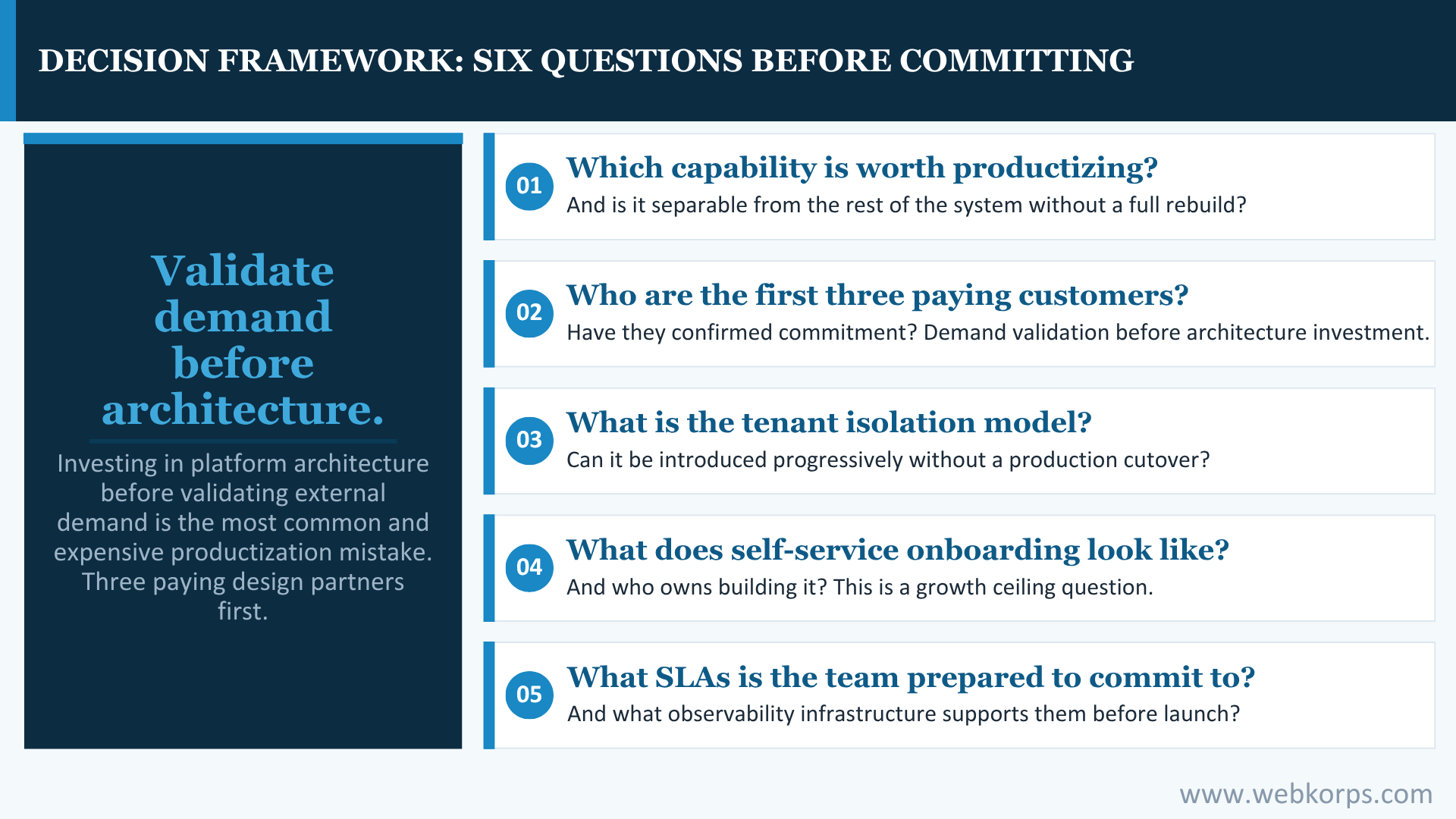 Decision Framework Six Questions Before Committing Decision Framework_ Six Questions Before Committing