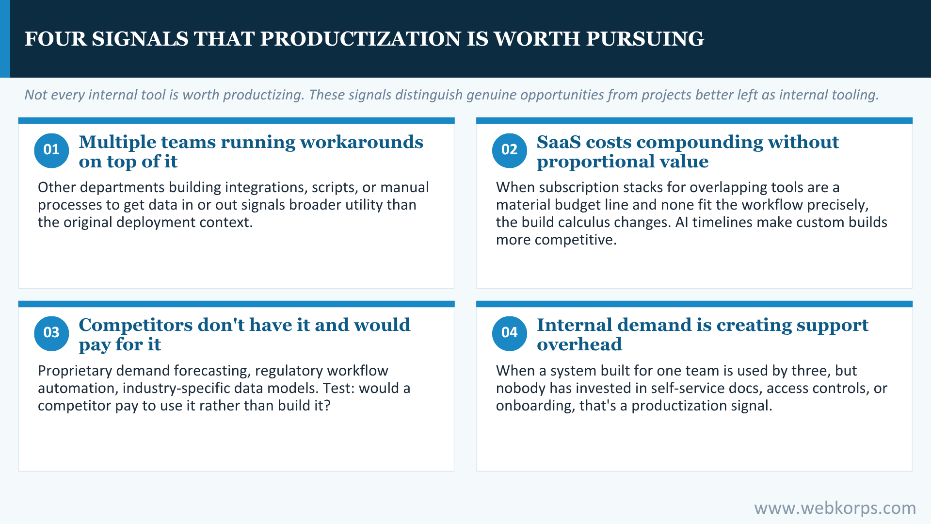 Four Signals That Productization Is Worth Pursuing Four Signals That Productization Is Worth Pursuing