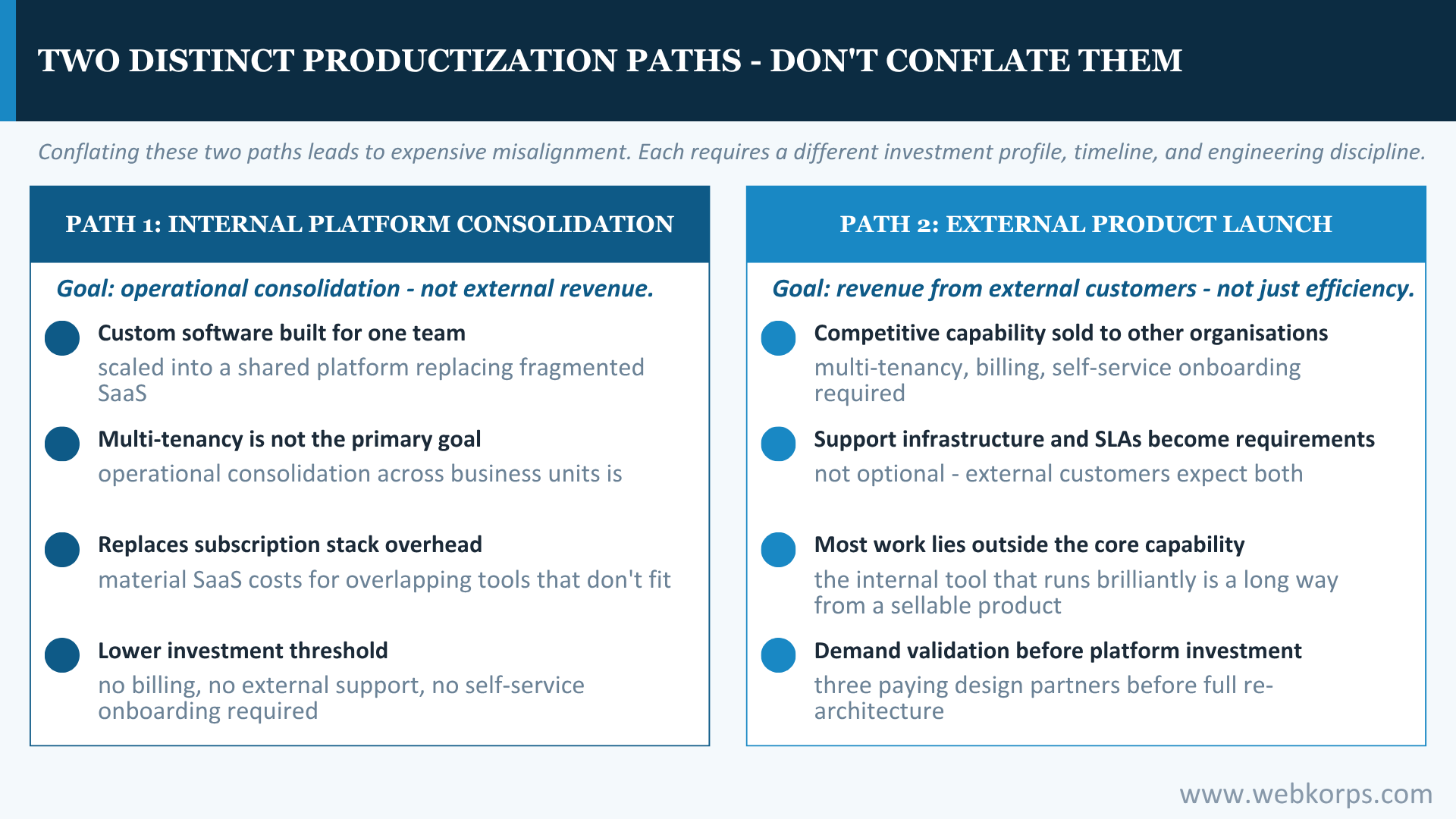 Two Distinct Productization Paths Dont Conflate Them Two Distinct Productization Paths Dont Conflate Them